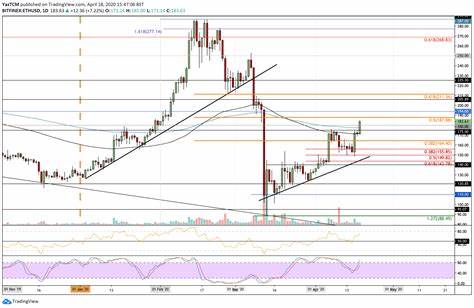 How Long Till ETH Price Hits $6500, as Ethereum Resembles 2020 Post-halving Rally? - The Coin Republic