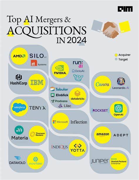 AI Is Fueling Mergers. Here Are 2 That Make Sense