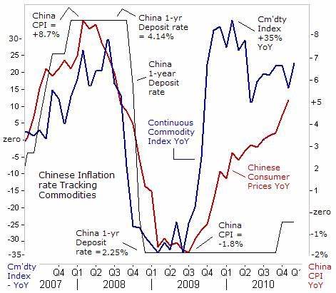 China’s Bulging Commodity Stockpiles Show Depth of Economic Woes