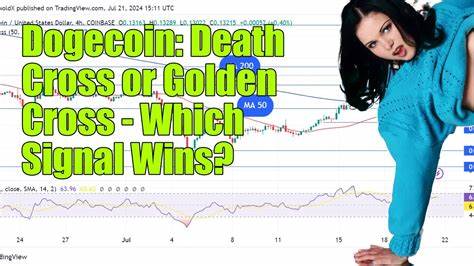 Dogecoin Death Cross Appears but Hourly Charts Tell Different Story - U.Today