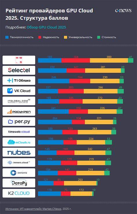 Is there a 2025 market for green GPU clouds with recycled hardware?