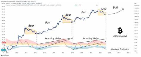404,448 Bitcoin Moved to Permanent Addresses: Is a Bull Run on the Horizon - The Currency Analytics