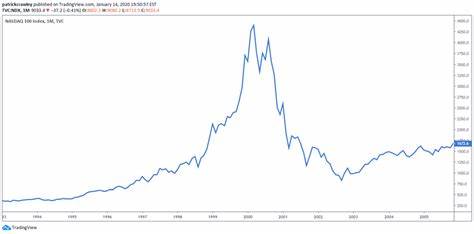 Dotcom Price: Y2K Live Price Chart, Market Cap & News Today - CoinGecko Buzz