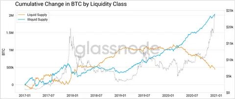 Will Bitcoin and Altcoins Face Further Corrections as US Dollar Liquidity Declines?