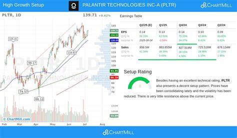 Palantir Stock Offers ‘One of a Kind Growth.’ Should You Buy PLTR Here?