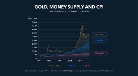 How to Invest in Gold as an Inflation Hedge - U.S News & World Report Money