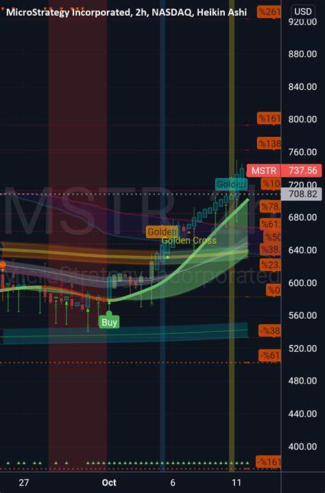 MSTR Stock Price and Chart — NASDAQ:MSTR - TradingView