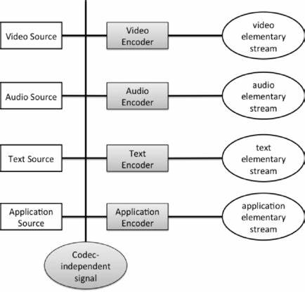 Coding Independent Code Points in PNG, explained
