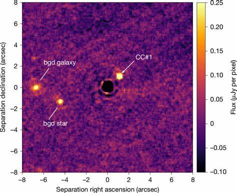 Evidence for a sub-Jovian planet in the young TWA 7 disk – Nature