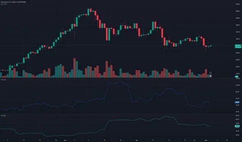 Bitcoin, Ethereum underperform as crypto market remains bearish - AMBCrypto News