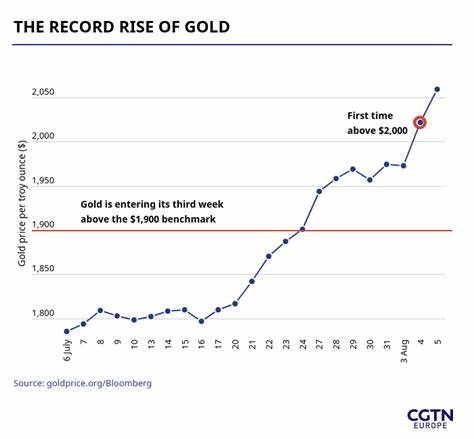 Gold prices rise more than 15% in last three months; what strategies should investors opt now? - The Economic Times