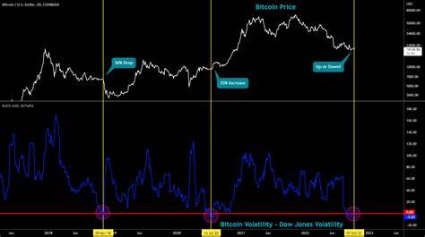  Bitcoin becomes less volatile than stocks in the Iran-Israel conflict: Data 