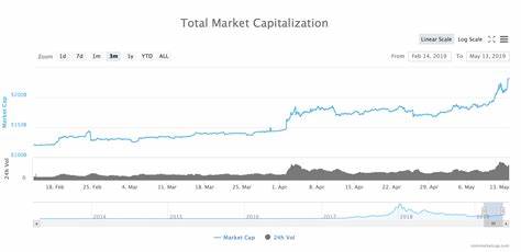 Why is Bitcoin rising? The Asian markets are pushing it up - The Cryptonomist