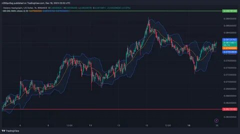 HBAR price prediction 2025-2031: Hedera Hashgraph soon to retest its ATH? - MSN