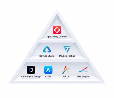 Fundamentals of HarmonyOS Development