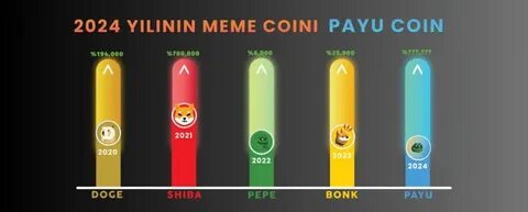 PONKE Achieves Prestigious Listing on GMCI Memecoin Index - CryptoSlate