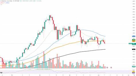 Ethereum (ETH): Death Cross Looming? Solana (SOL) on Track for $200? Toncoin's (TON) Recovery Has Begun - U.Today