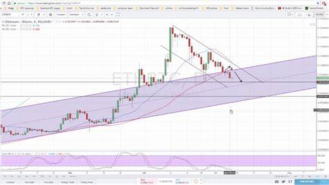 Ethereum Technical Analysis Report 14 October, 2024 - FinanceFeeds