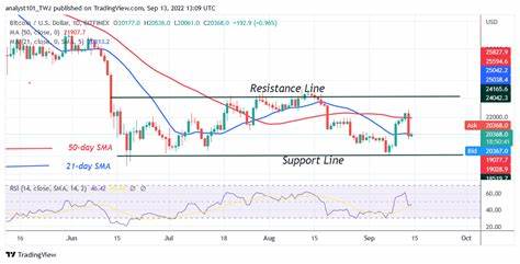 Bitcoin (BTC) Price Prediction for September 13 - U.Today