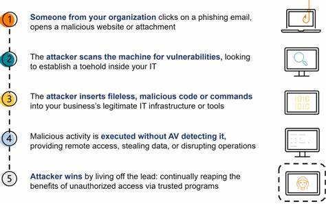 Uncover LOTS Attacks Hiding in Trusted Tools — Learn How in This Free Expert Session