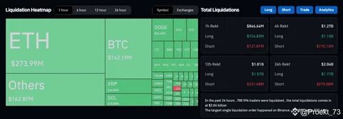 Crypto Market Faces $950M in Liquidations as Trump’s Tariff Threats Renew Inflation Fears - Binance