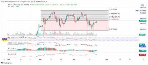 Bitcoin Surges Past $66K: Is "Uptober" Finally Here? - FX Leaders