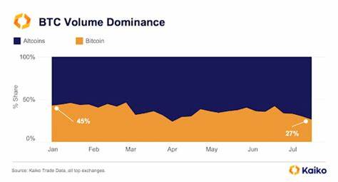 Bitcoin Dominance Crashes After XRP Win – Altcoin Season Next? - Techopedia