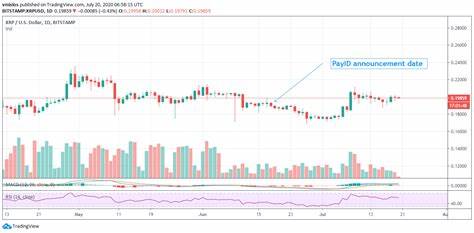 Crypto Pundit Reveals What Will Happen If XRP Price Does Not Break $2.3 - TradingView