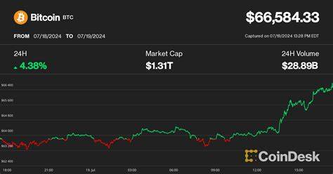 Crypto stocks see price rally as Bitcoin tops $66K - MSN