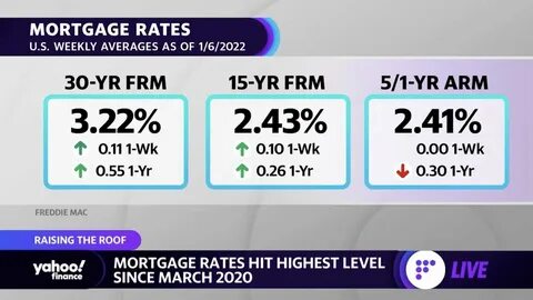 Interest rates drop to lowest level in over a year, leading homeowners to refinance - Yahoo
