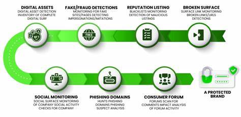 The rise of brand monitoring services in healthcare What every CMO needs to know