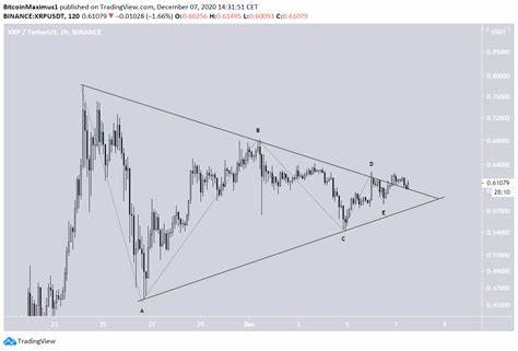 XRP Price Could See More Downside Due to these 2 Key Metrics - BeInCrypto