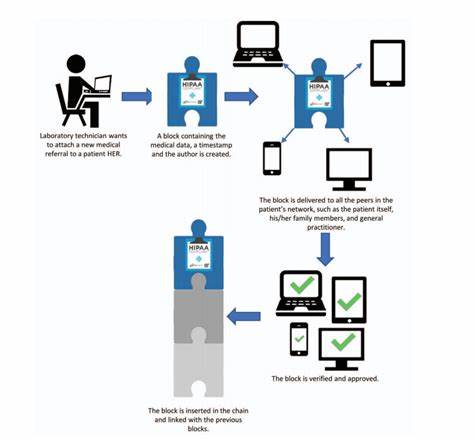 Blockchain-enabled verification of medical records using soul-bound tokens and cloud computing - Nature.com