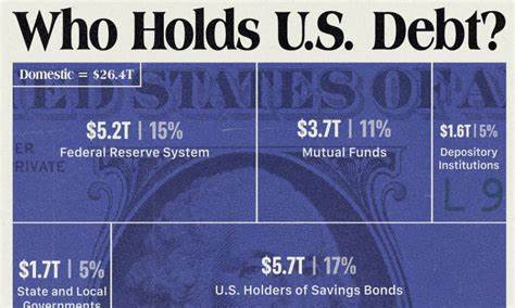 Auction of 10-Year Debt Is a New Test for Bond Market