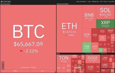 Price analysis 6/17: SPX, DXY, BTC, ETH, BNB, SOL, XRP, TON, DOGE, ADA - Cointelegraph