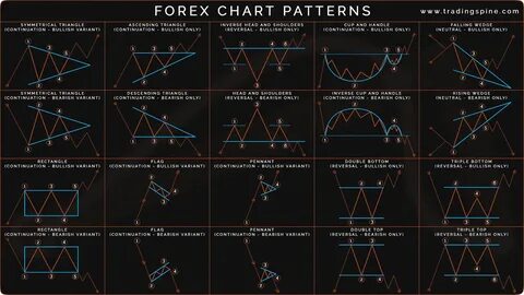 Will bitcoin crash? Chart shows bearish pattern - Crypto Times