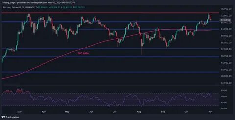 Bitcoin to Kick Off Strong Move After Fed Announcement: Top Analyst - TradingView