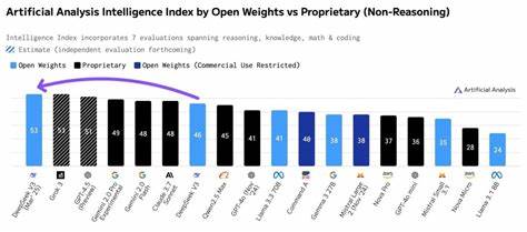 Show HN: I Made a Hot or Not Benchmark for AI Design