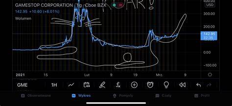 GME Token Supporter Roaring Kitty Bags Legal Victory: Price Rise Ahead? - Bankless Times