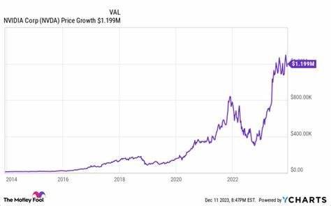 Can Investing $10,000 in Nvidia Make You a Millionaire?