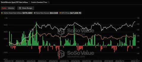 Der 7,2-Billionen-Dollar-Vermögensverwalter Vanguard meidet weiterhin Bitcoin ETFs, da der CEO seinen Rücktritt ankündigt