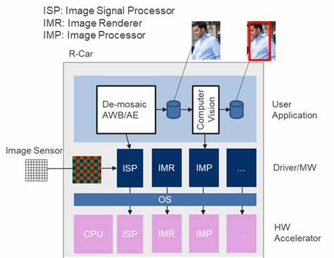 ADAS/AD Software Developer