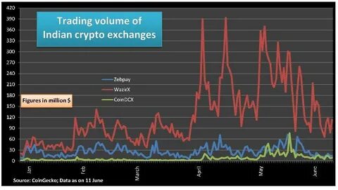 Crypto Trading Volume and Its Main Indicators - Evesham Observer