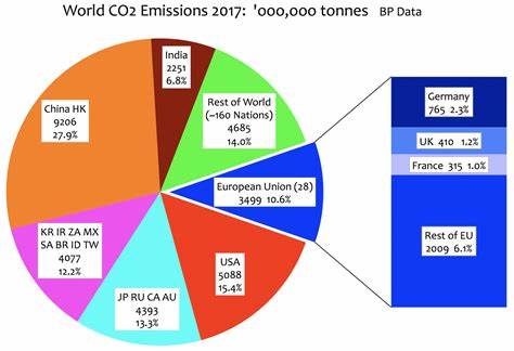 Indian Renewables: Earth, Wind, And Fire