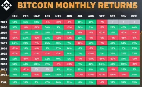 Bitcoin Quick Update Today | #80th Update - Binance