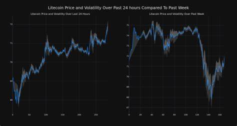 Cryptocurrency Litecoin Rises More Than 4% In 24 hours - Benzinga