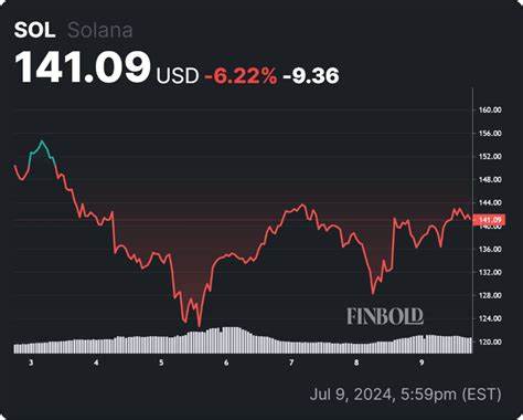 Solana Surges: Bullish Chart Outshines ETF Delay – Latest SOL Update!