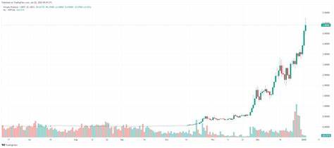 Crypto whale up $11.5M on AI token position in 19 days - Cointelegraph
