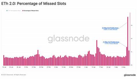 Ethereum Briefly Stopped Finalizing Transactions. What Happened? - CoinDesk