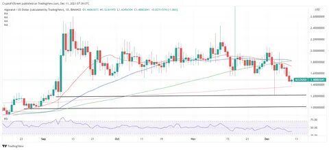 Algorand Breaks Out and Targets $0.32 - The Currency Analytics